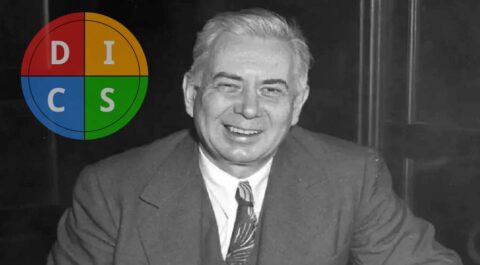 The History Of DISC Model Theory | DISC+Plus