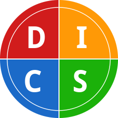 DISC assessment wheel