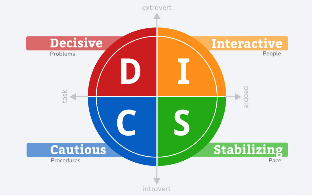 How DISC Assessments Can Help You Avoid Office Drama (Seriously!)